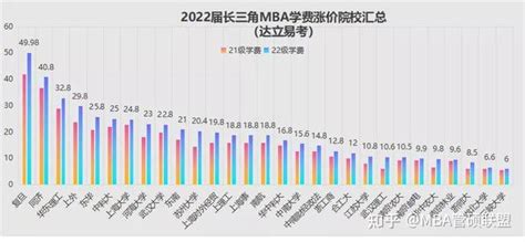 广西外国语学院学费2023年多少钱一年，各专业收费标准