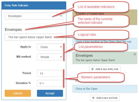 Image result for Indicator Function Properties