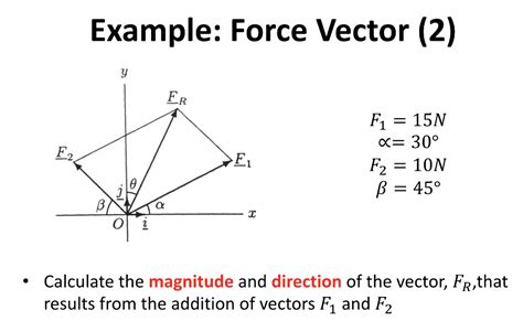 Force Vector Equation 的图像结果