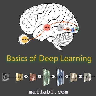 Deep Learning Code Basics 的图像结果