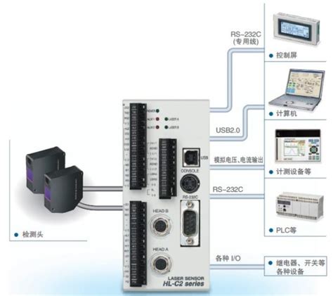 超高速・高精度激光位移传感器 HL-C2 | 松下电器机电（中国）有限公司 控制机器 | Panasonic