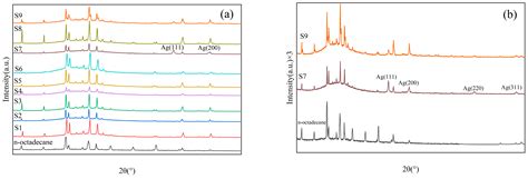 Preparation and Characterization of n-Octadecane@SiO2/GO and n ...