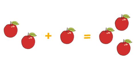 What is an Addition Story? - Twinkl