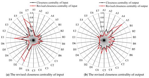 How Do We Analyze the Accident Causation of Shield Construction of ...