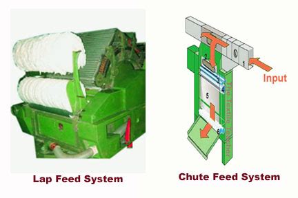 Image result for Carding Machine
