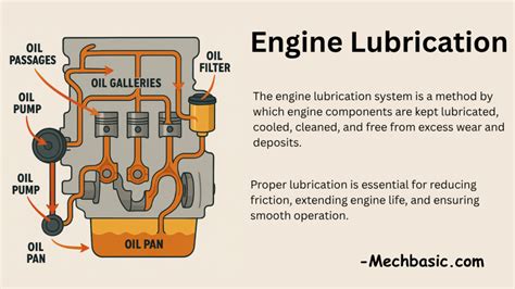 Engine Lubrication System Animation 的图像结果