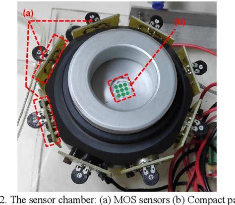 Image result for Gas Sensor Array