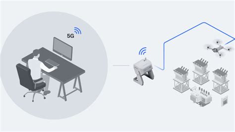Image result for How to Program X10 Remote