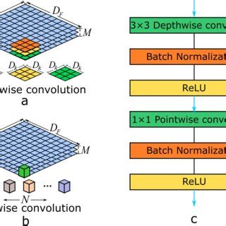 Image result for Convolution Layer Mobile Net