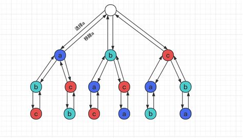 Pepcoding Recursion Level 2 的图像结果