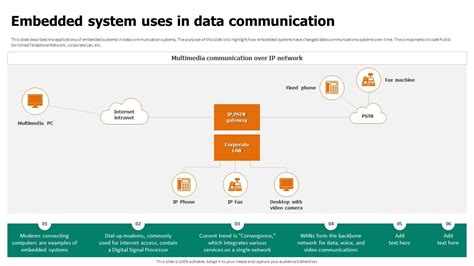 Image result for Embedded in Communication System