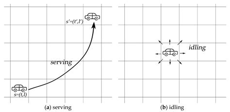 Reinforcement Learning for Optimizing Driving Policies on Cruising ...