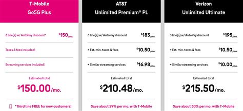 Is T-Mobile still the underdog after the plan price increases? - PhoneArena