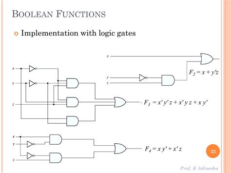 Image result for Boolean Algebra Logic Gates