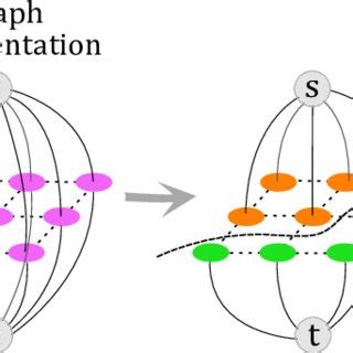 Image result for Automated Graph Cut Segmentation Matlab