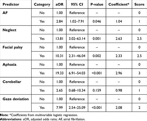 Prehospital large vessel occlusion stroke | OAEM