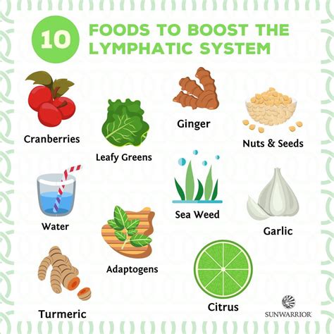 Lymphoma