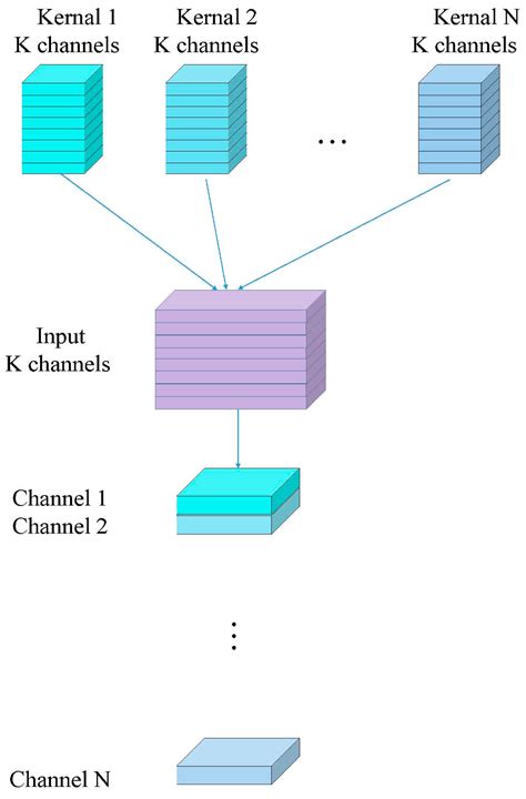Deep Learning Crop Model 的图像结果
