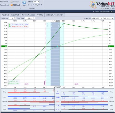 Image result for Diagonal Spread Strategy
