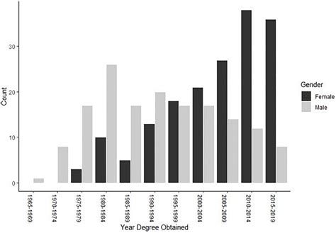 Forensic Psychology Salary