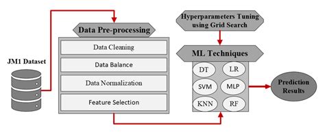 Image result for Defect Management Framework