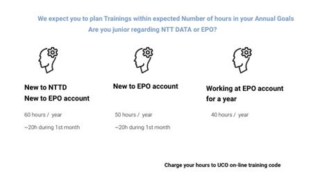 Options Training 的图像结果