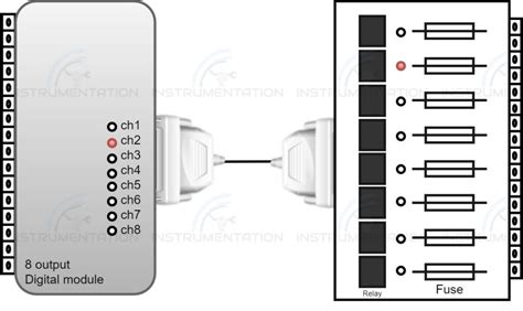 Digital Input Module Terminations 的图像结果