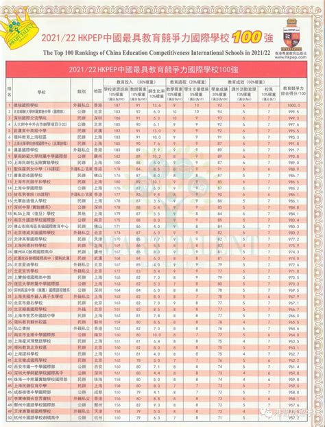 最全香港小学资料及报考入学指南（附学校排名） - 知乎