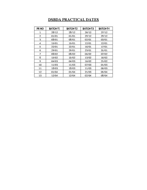 Dates FOR Dsbda - Medical college - DSBDA PRACTICAL DATES PR NO BATCH ...