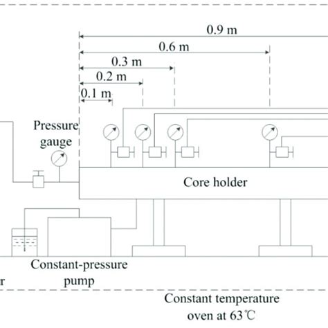Experiment Process 的图像结果