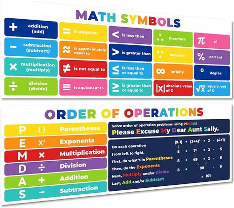 Image result for Math Symbols and Operations