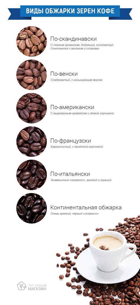 Какой кофе можно пить для пользы организма и как выбрать лучший напиток?