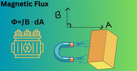 Magnetic Flux: Formula, Units, Conversion, Calculations, Measurement ...