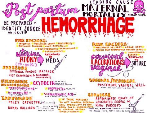 Postpartum Hemorrhage Medication