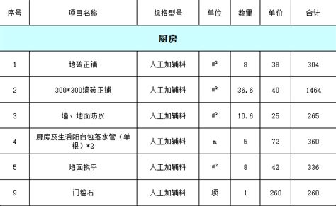 2019年西安70平米装修预算表/价格明细表/报价费用清单