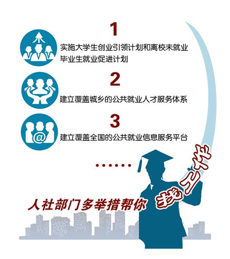 【高考】独家解读！2021年陕西省内高校毕业生就业质量报告 - 知乎