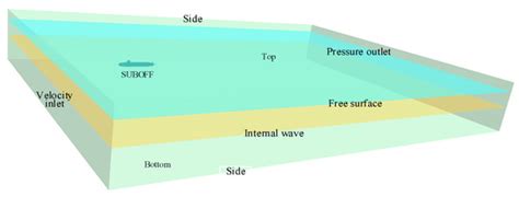 Numerical Simulation of the Maneuvering Motion Wake of an Underwater ...