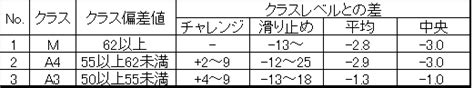Image result for Compression Bnitesize Computer Science