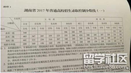 2017湘潭高考分数线6月24日已公布,2017高考分数线