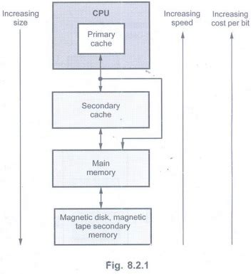 What Is Memory Unit 的图像结果