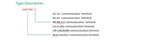 Acrel AWT100 Smart IOT Gateway Data Conversion Module 2G/4G/NB/LoRa ...