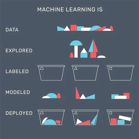 Example of Encapsulation in Java 的图像结果