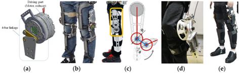 Mechanical Structural Design and Actuation Technologies of Powered Knee ...