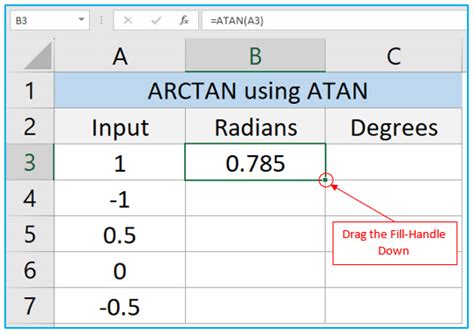 Image result for Atan2 Function Plot