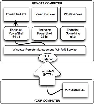 Image result for PowerShell GUI Multiple Remote Computer Application Deployment Tool Project