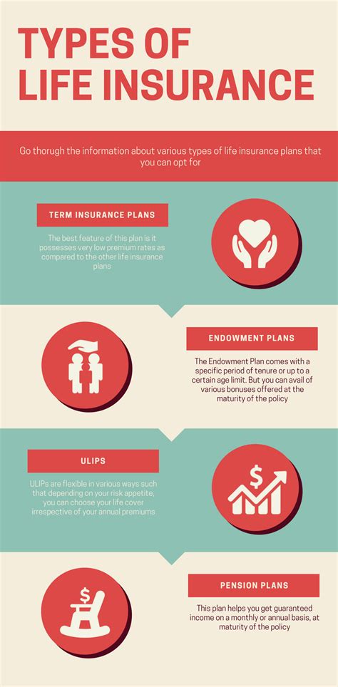 Life Insurance Types 的图像结果