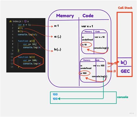 Image result for How to Retrieve a Variable in JavaScript
