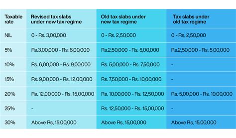 India Union Budget 2023-24 Analysis and highlights