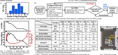Image result for IEEE Random Number Generator