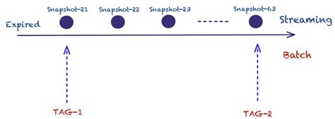Image result for Stream Processing Patterns